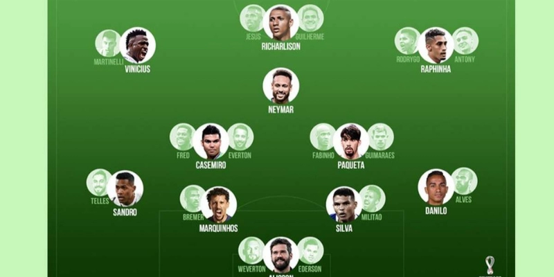 Đội Hình Mạnh Nhất Của Đội Tuyển Brazil Năm 2025