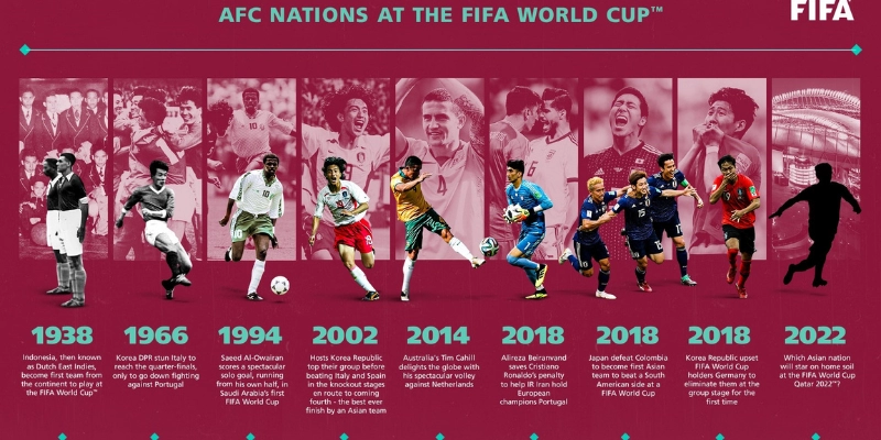 Đội Tuyển Châu Á Có Thành Tích Tốt Nhất Tại World Cup