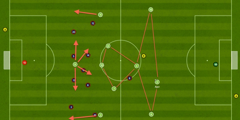 Lối Chơi Tổng Lực