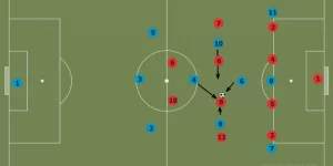 Lối Chơi Tổng Lực